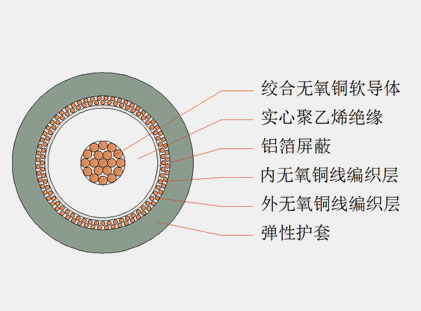 六分、八分信號線(xiàn)